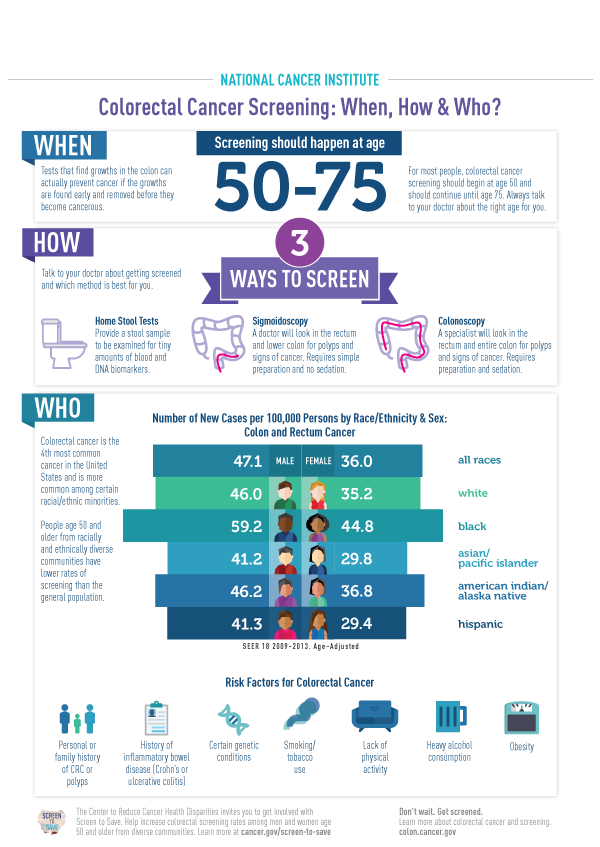 Possible Signs of Colorectal Cancer in Younger Adults - NCI