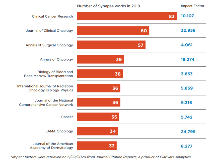 2019 Top Journals