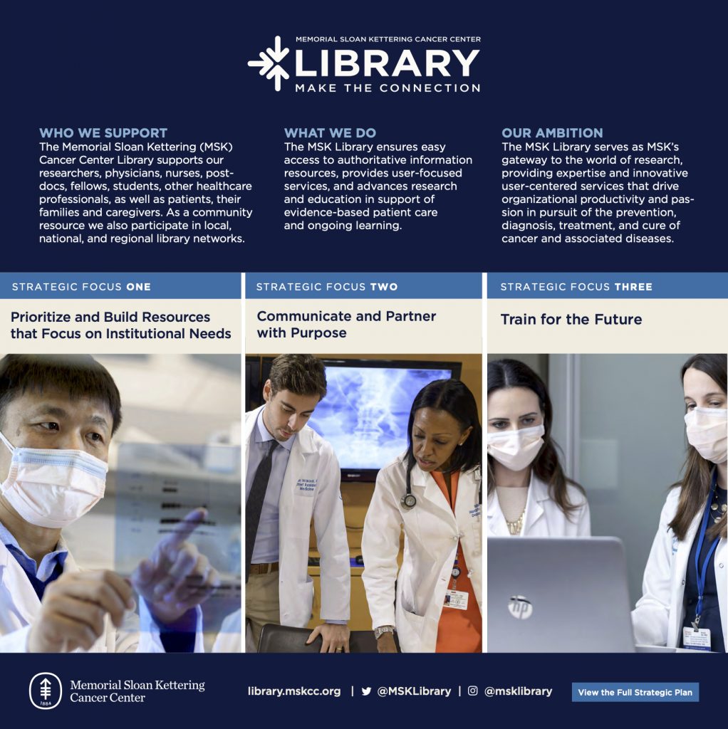 Library Strategic Plan 2022-2024 infographic
